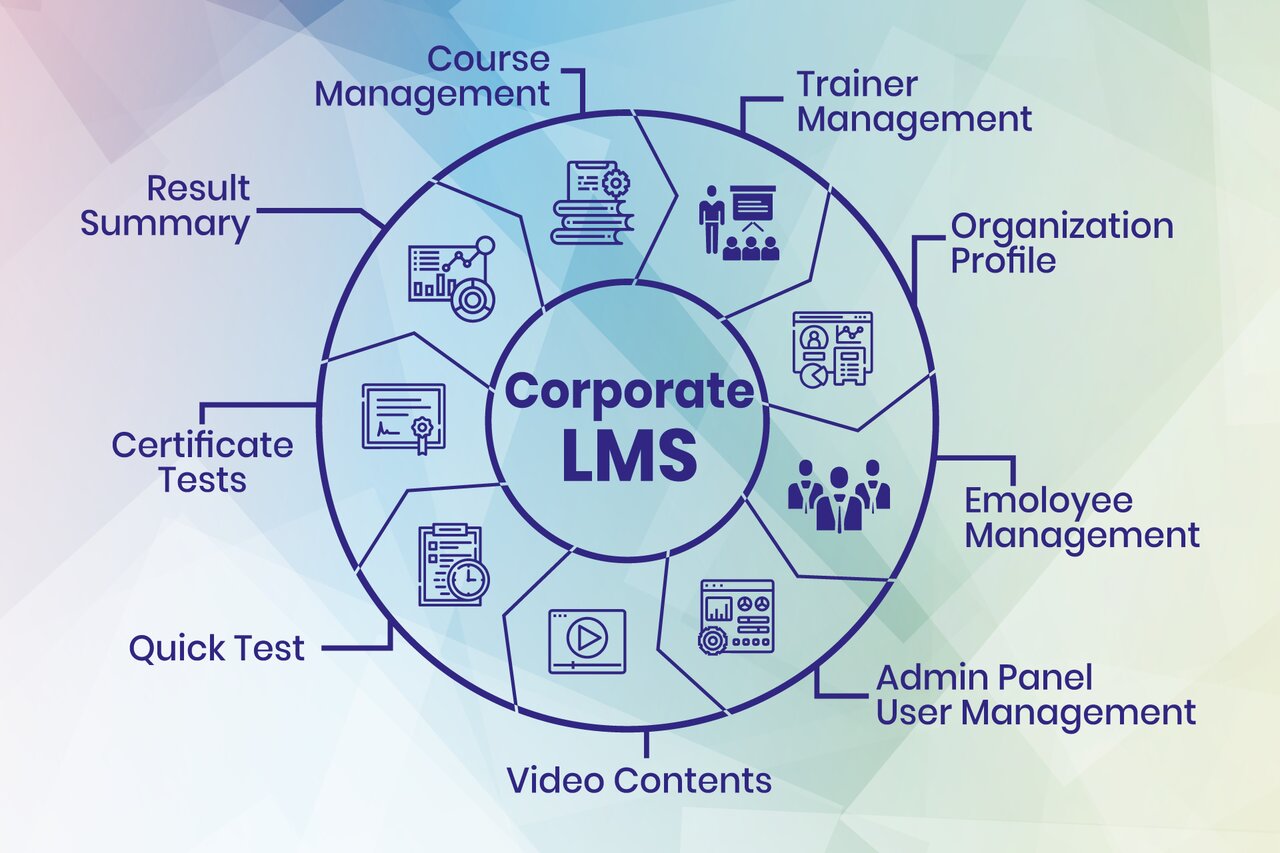 Learning Management System